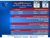 مرفق الكهرباء : تراجع تخفيف الاحمال إلى 1600 ميجا وات والإحتياطي اليوم ١٠ الاف ميجا