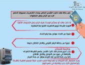 في حالة فقدان كارت شحن العداد .. جهاز مرفق الكهرباء يجيب