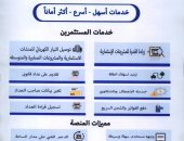 ” شمال القاهرة ” تعلن إطلاق خدمة المستثمرين علي ” المنصة الموحدة ” تسهيلاً علي أصحاب المشروعات